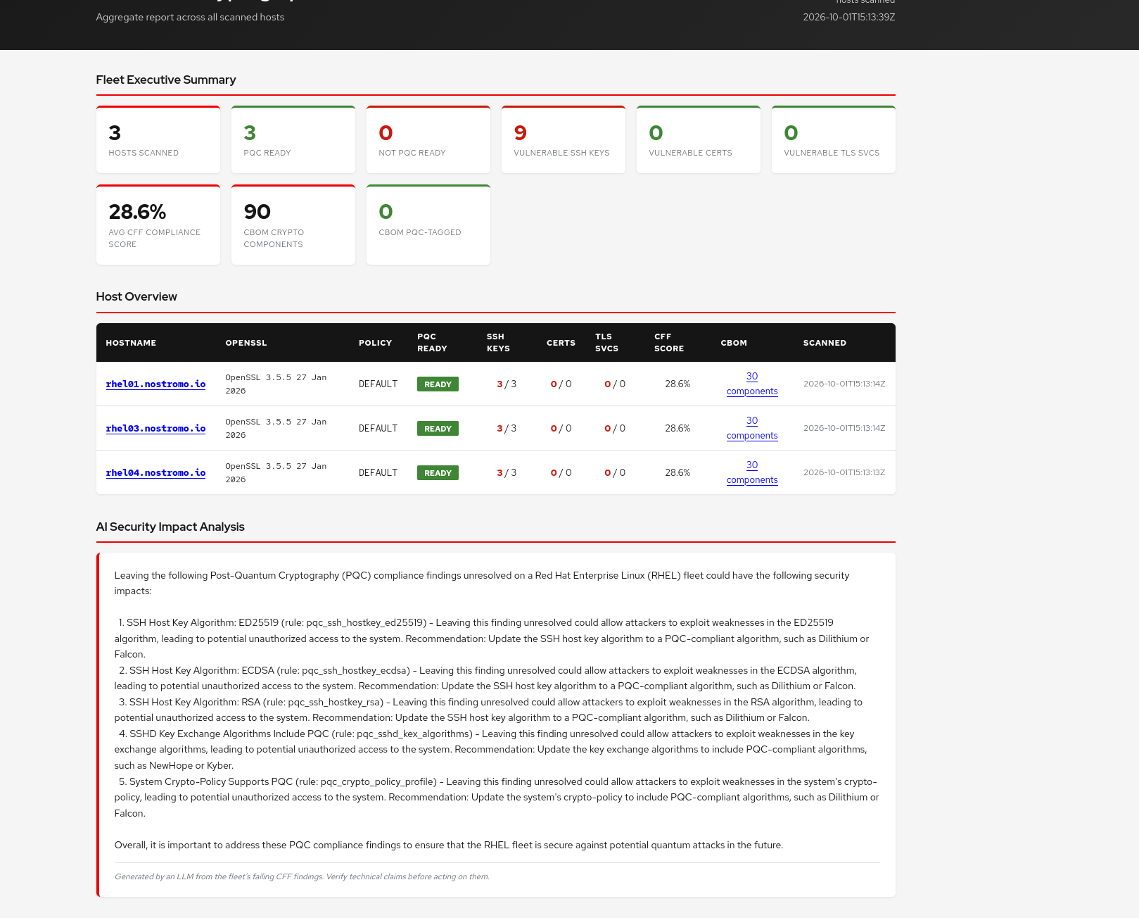 PQC Discovery job output enriched with AI summary