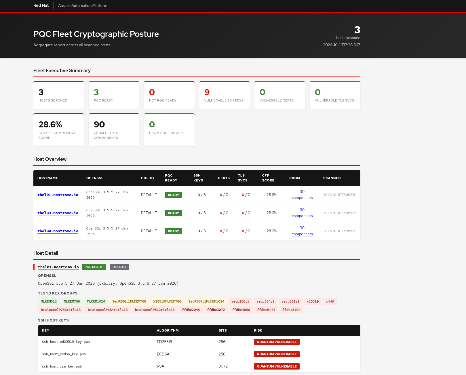 PQC Discovery Job Template Configuration