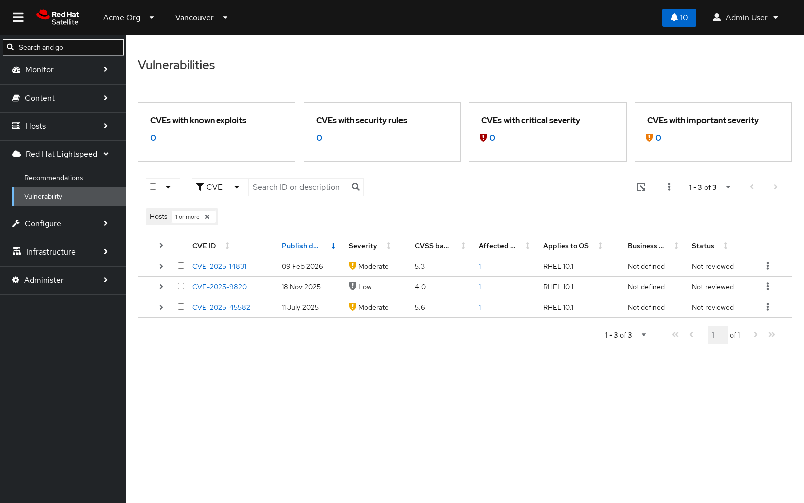 Vulnerability dashboard after remediation showing zero Critical and zero Important CVEs